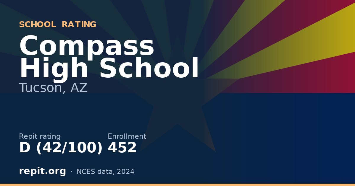 Compass High School, Tucson, AZ — Repit school rating D (42/100)