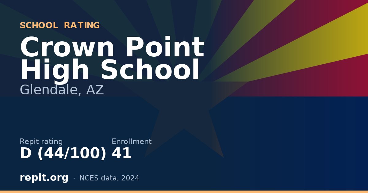 Crown Point High School, Glendale, AZ — Repit school rating D (44/100)