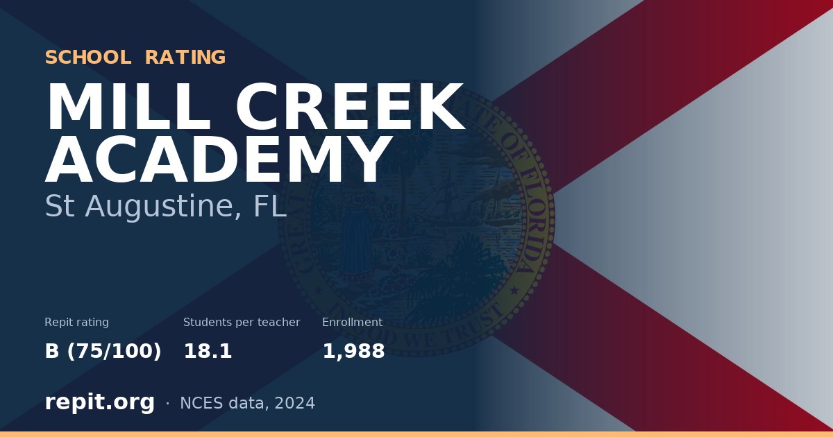 MILL CREEK ACADEMY, St Augustine, FL — Repit school rating B (75/100)