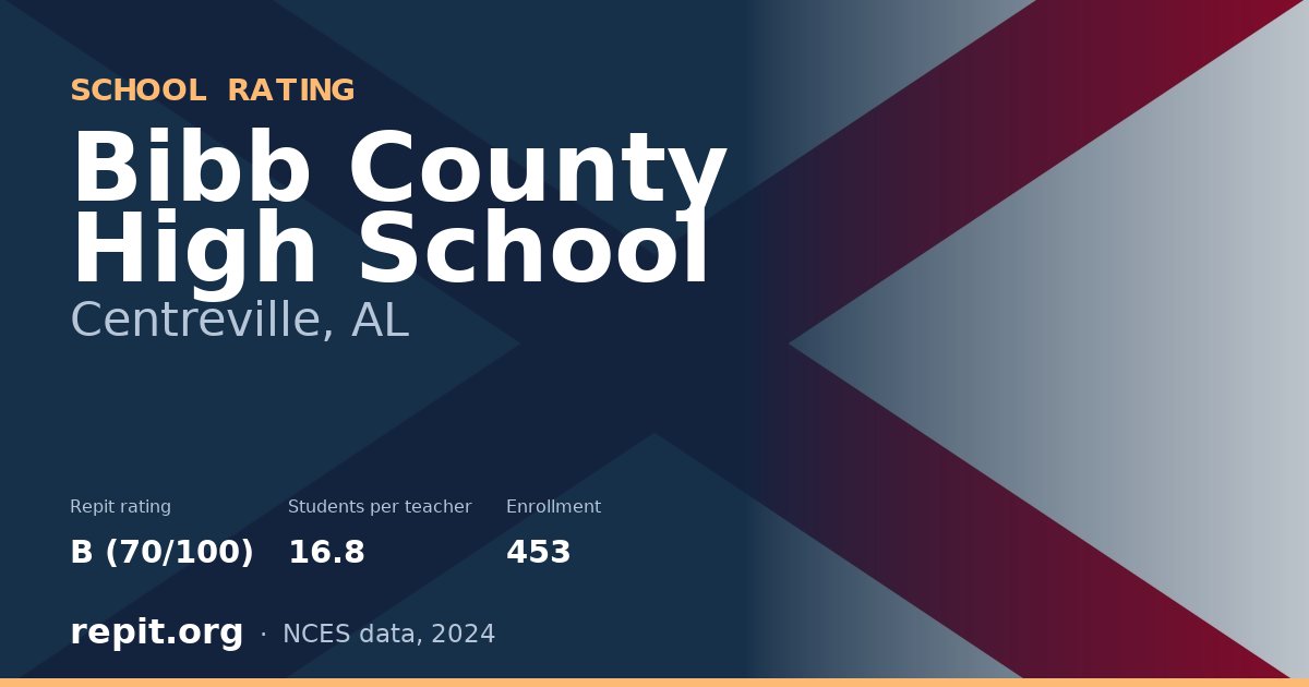 Bibb County High School, Centreville, AL — Repit school rating B (70/100)