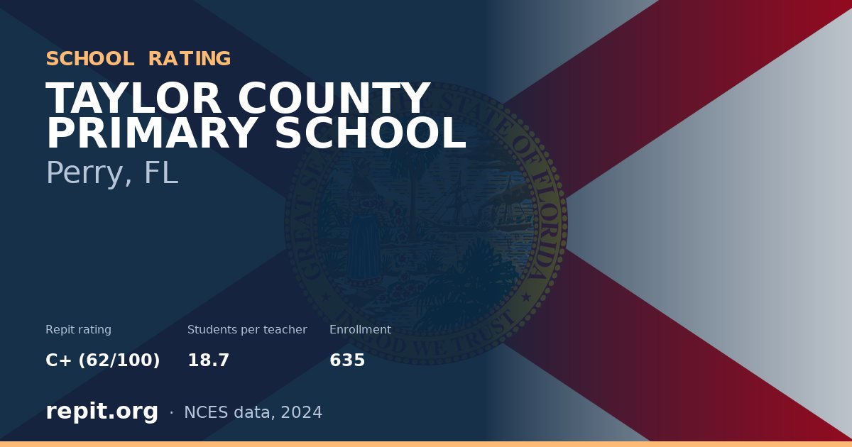 TAYLOR COUNTY PRIMARY SCHOOL, Perry, FL — Repit school rating C+ (62/100)