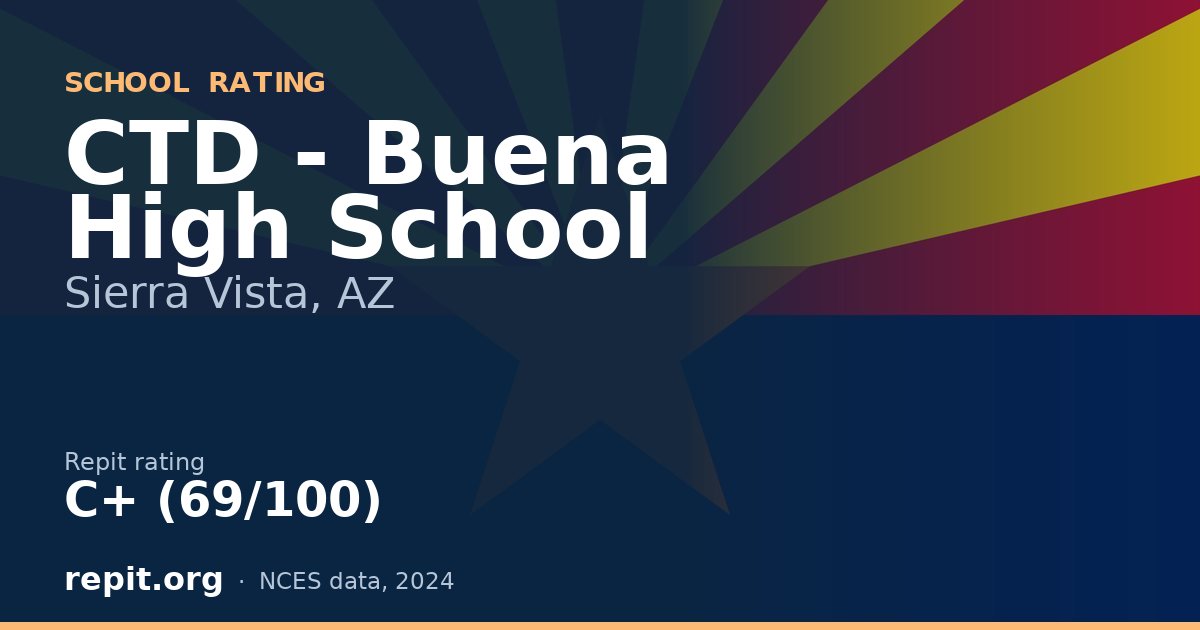 CTD - Buena High School, Sierra Vista, AZ — Repit school rating C+ (69/100)