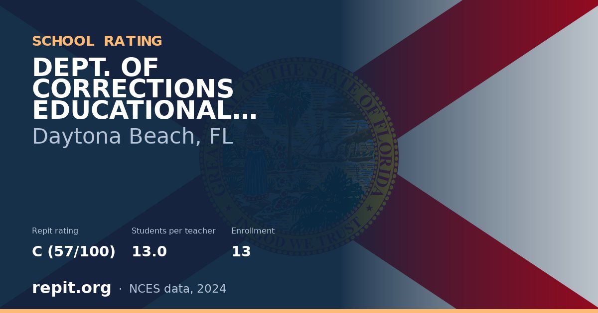 DEPT. OF CORRECTIONS EDUCATIONAL PROGRAM, Daytona Beach, FL — Repit school rating C (57/100)