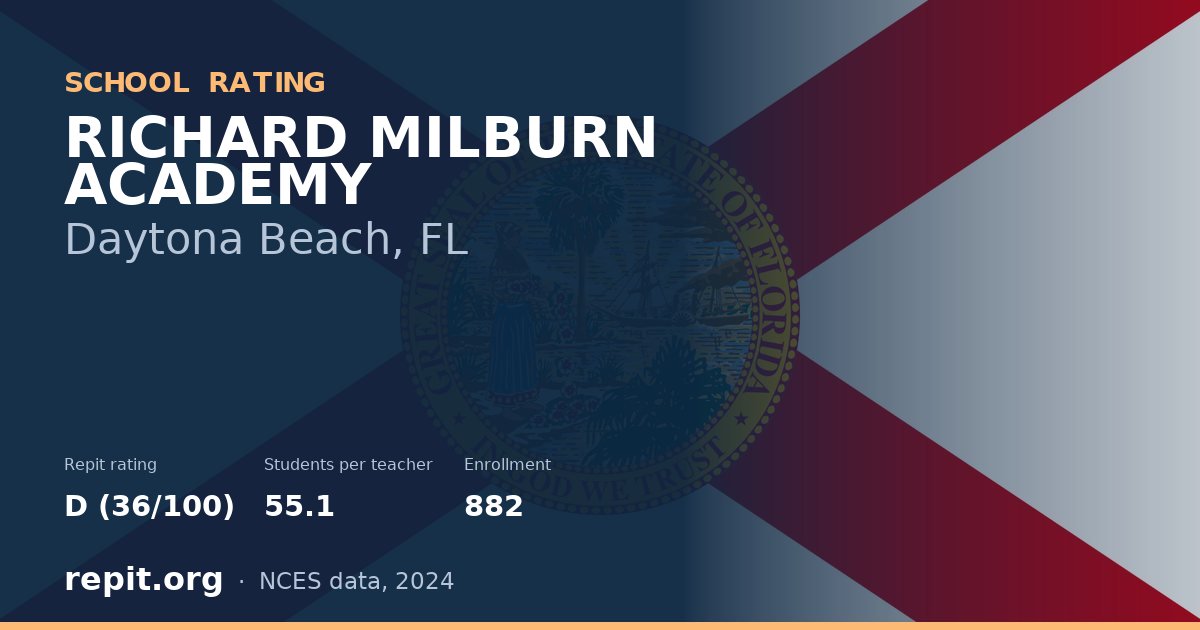 RICHARD MILBURN ACADEMY, Daytona Beach, FL — Repit school rating D (36/100)