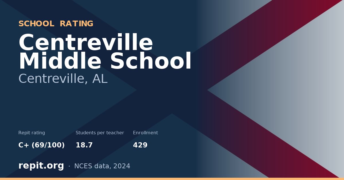 Centreville Middle School, Centreville, AL — Repit school rating C+ (69/100)