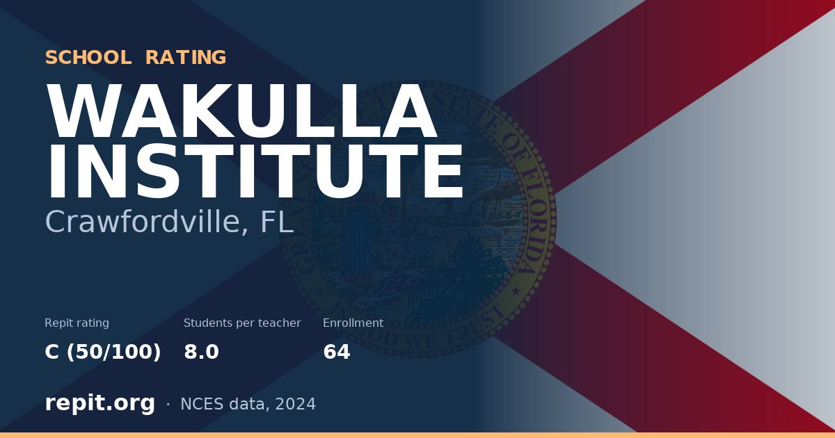 WAKULLA INSTITUTE, Crawfordville, FL — Repit school rating C (50/100)