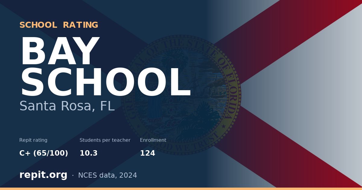 BAY SCHOOL, Santa Rosa, FL — Repit school rating C+ (65/100)