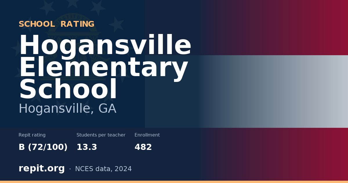 Hogansville Elementary School, Hogansville, GA — Repit school rating B (72/100)
