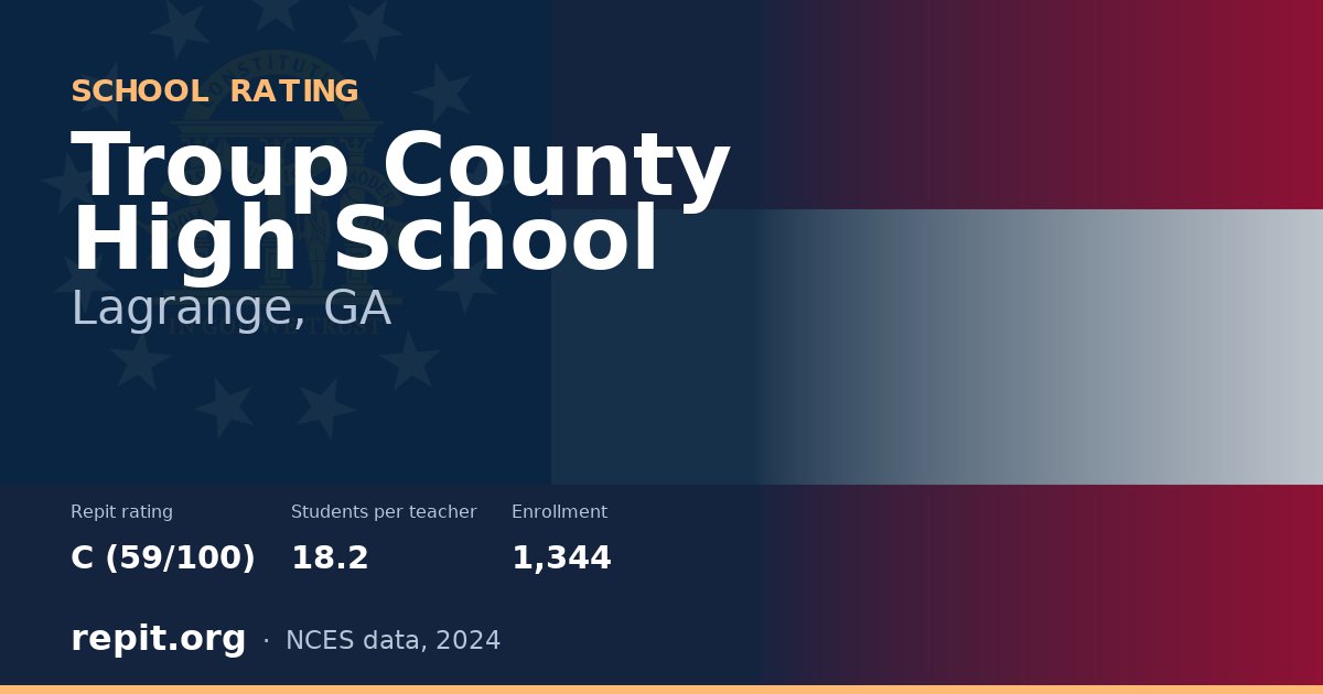 Troup County High School, Lagrange, GA — Repit school rating C (59/100)