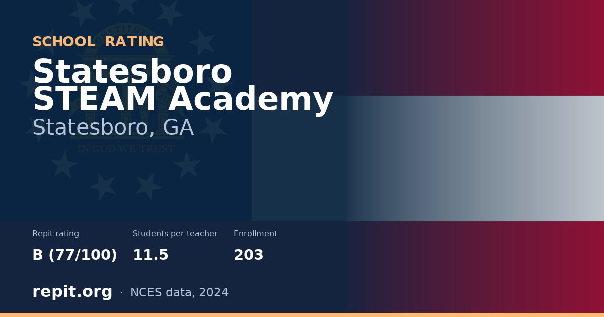 Statesboro STEAM Academy, Statesboro, GA — Repit school rating B (77/100)