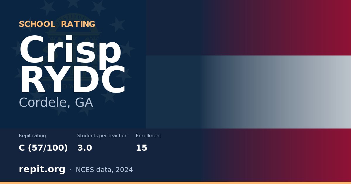 Crisp RYDC, Cordele, GA — Repit school rating C (57/100)