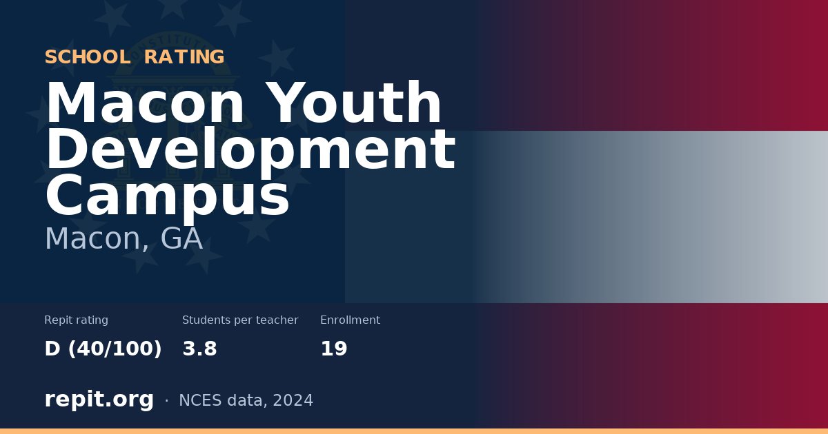 Macon Youth Development Campus, Macon, GA — Repit school rating D (40/100)