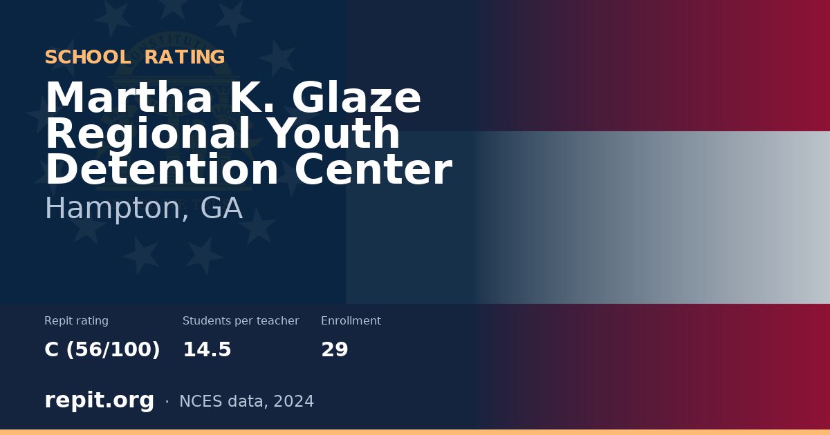 Martha K. Glaze Regional Youth Detention Center, Hampton, GA — Repit school rating C (56/100)