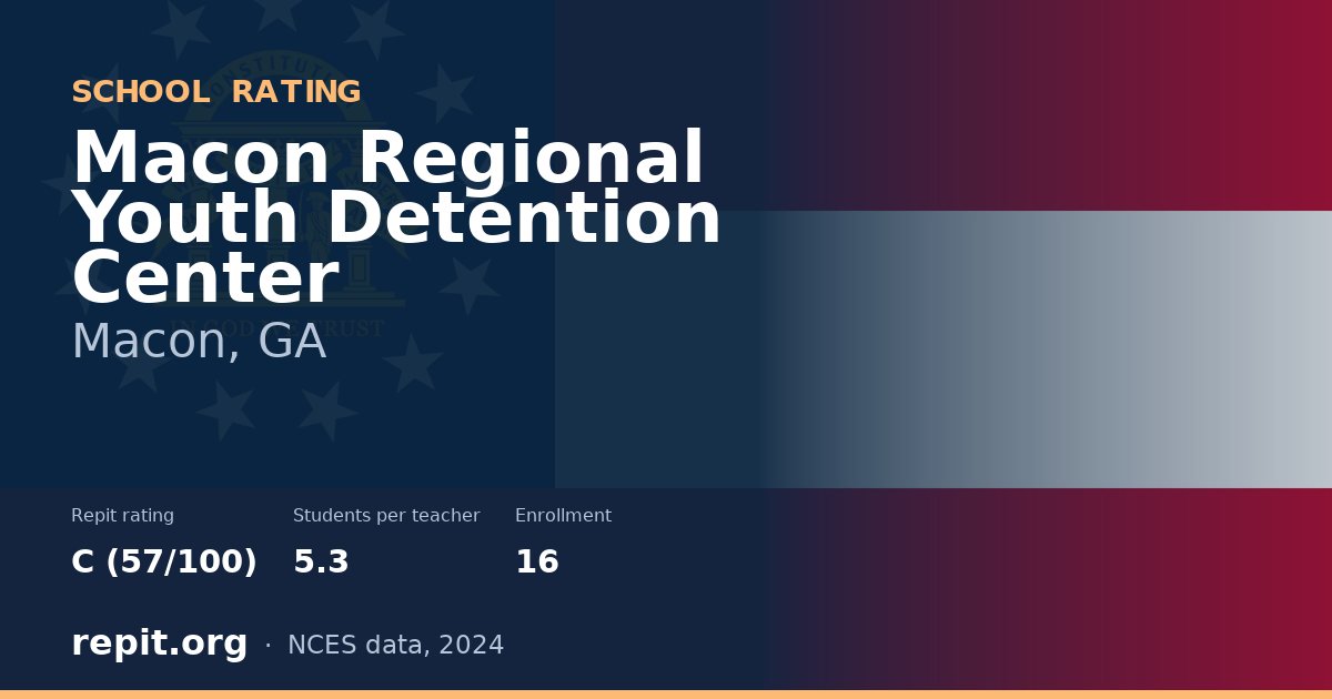 Macon Regional Youth Detention Center, Macon, GA — Repit school rating C (57/100)