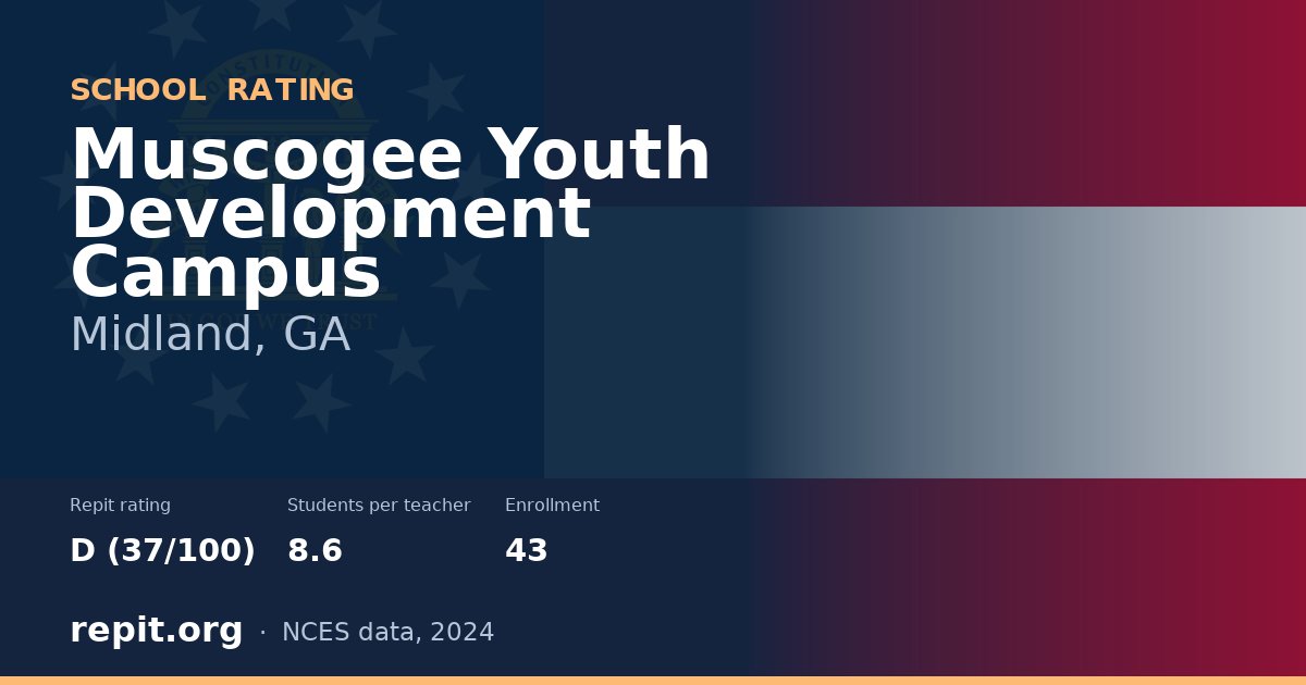 Muscogee Youth Development Campus, Midland, GA — Repit school rating D (37/100)