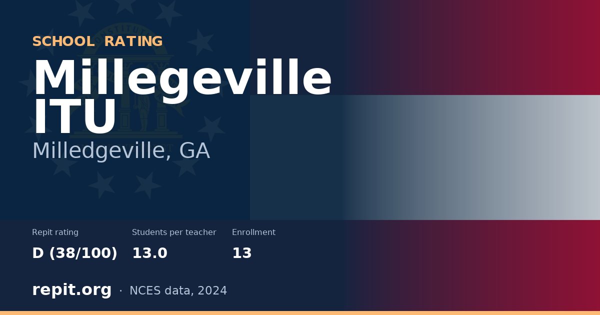 Millegeville ITU, Milledgeville, GA — Repit school rating D (38/100)