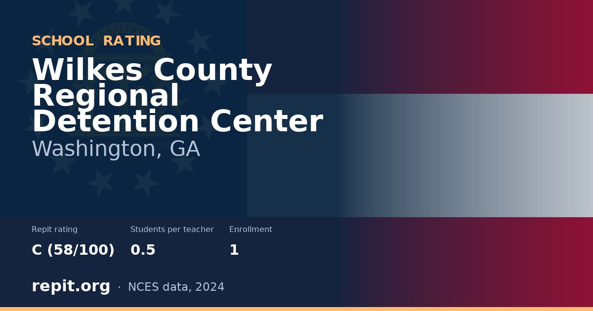 Wilkes County Regional Detention Center, Washington, GA — Repit school rating C (58/100)