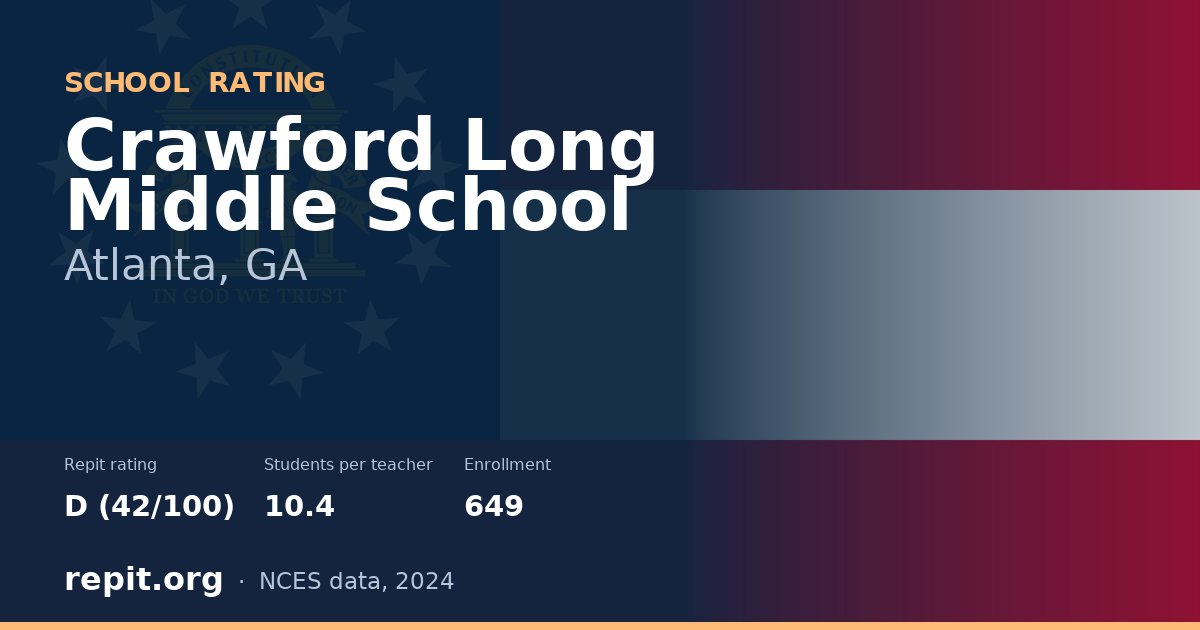 Crawford Long Middle School, Atlanta, GA — Repit school rating D (42/100)