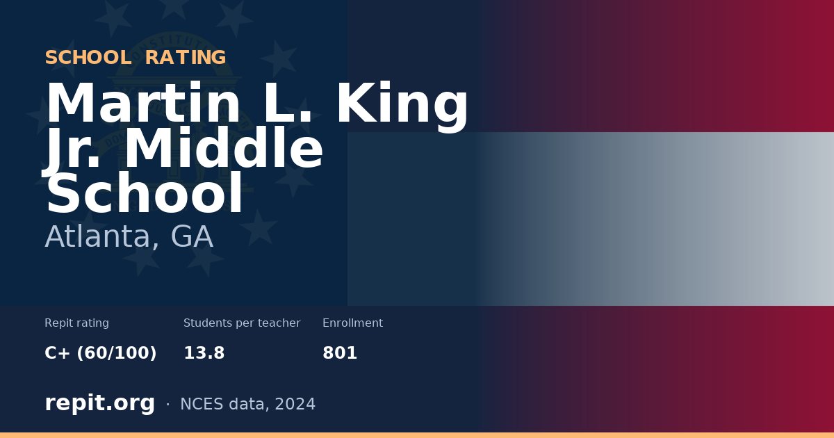 Martin L. King Jr. Middle School, Atlanta, GA — Repit school rating C+ (60/100)