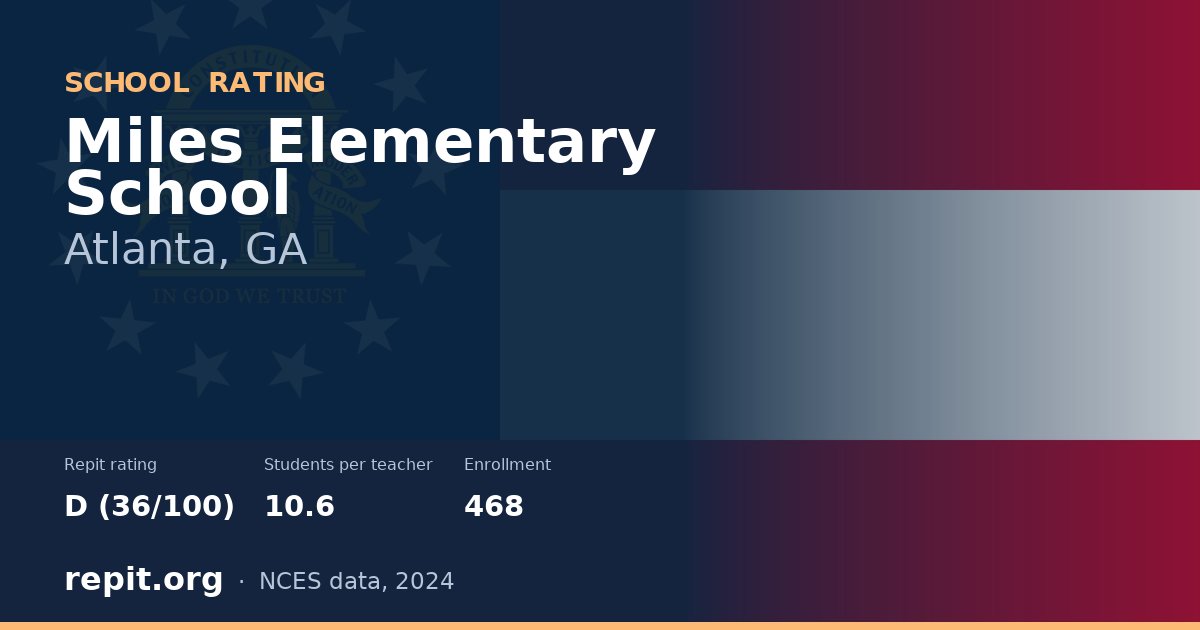 Miles Elementary School, Atlanta, GA — Repit school rating D (36/100)