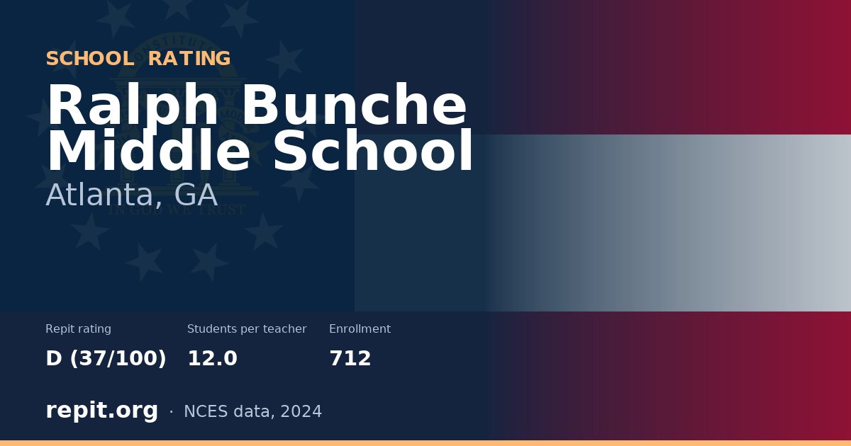 Ralph Bunche Middle School, Atlanta, GA — Repit school rating D (37/100)