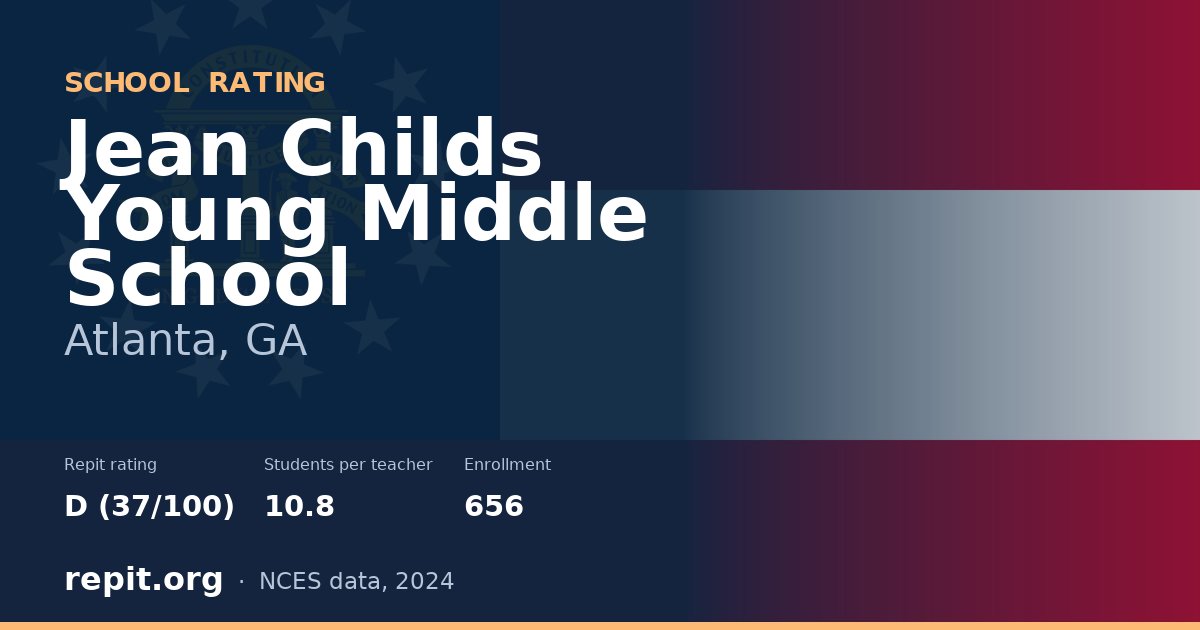 Jean Childs Young Middle School, Atlanta, GA — Repit school rating D (37/100)