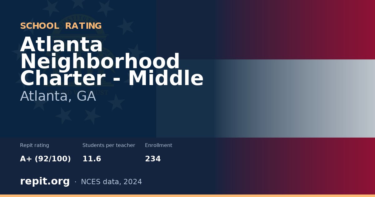 Atlanta Neighborhood Charter - Middle, Atlanta, GA — Repit school rating A+ (92/100)