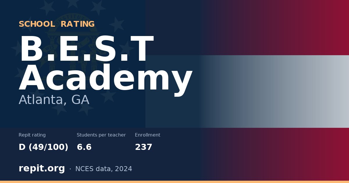 B.E.S.T Academy, Atlanta, GA — Repit school rating D (49/100)