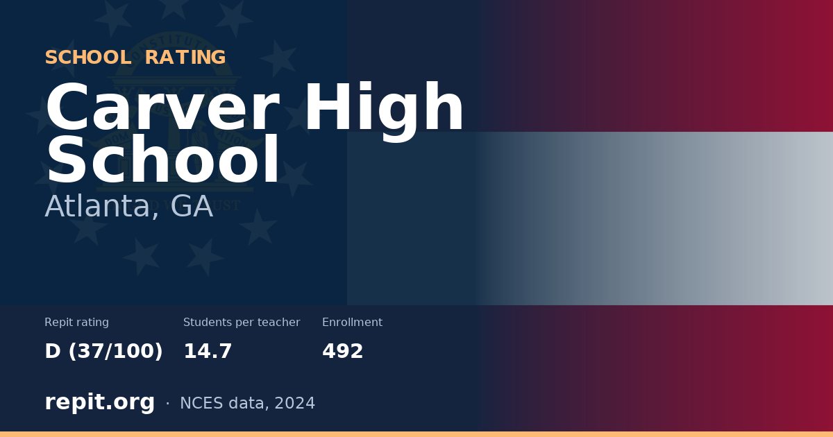 Carver High School, Atlanta, GA — Repit school rating D (37/100)