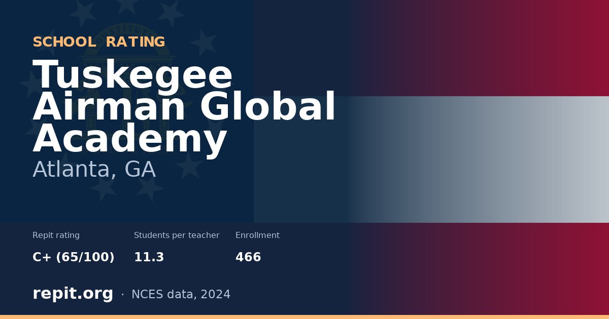 Tuskegee Airman Global Academy, Atlanta, GA — Repit school rating C+ (65/100)