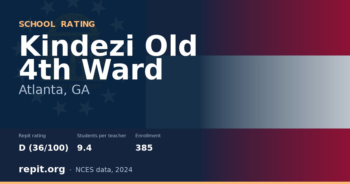 Kindezi Old 4th Ward, Atlanta, GA — Repit school rating D (36/100)