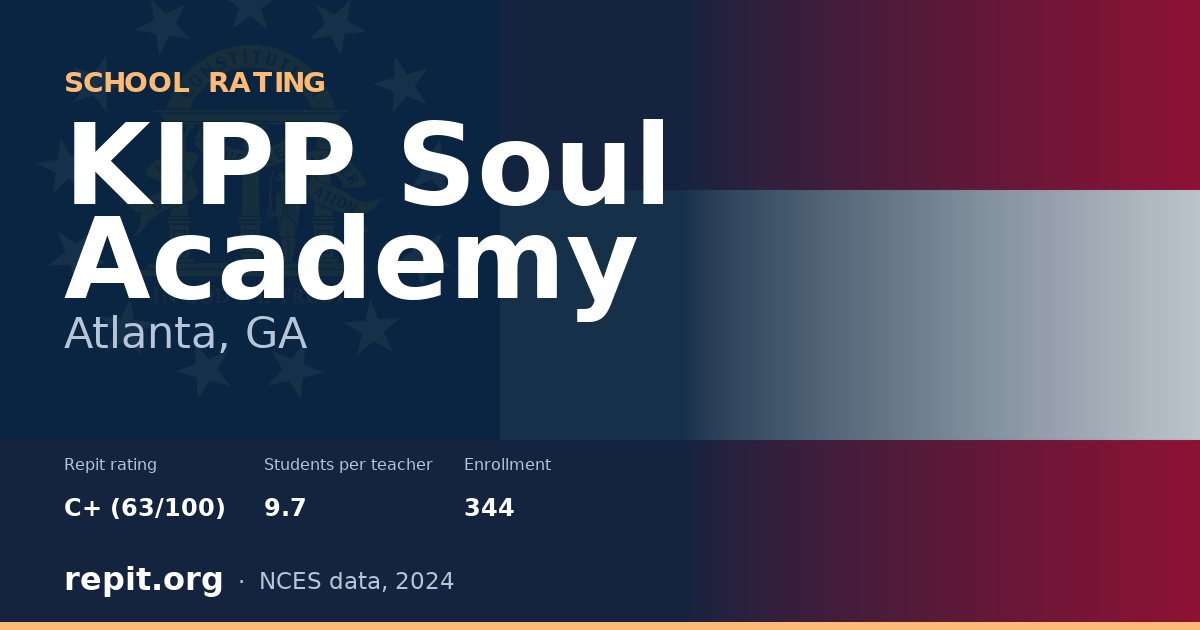 KIPP Soul Academy, Atlanta, GA — Repit school rating C+ (63/100)