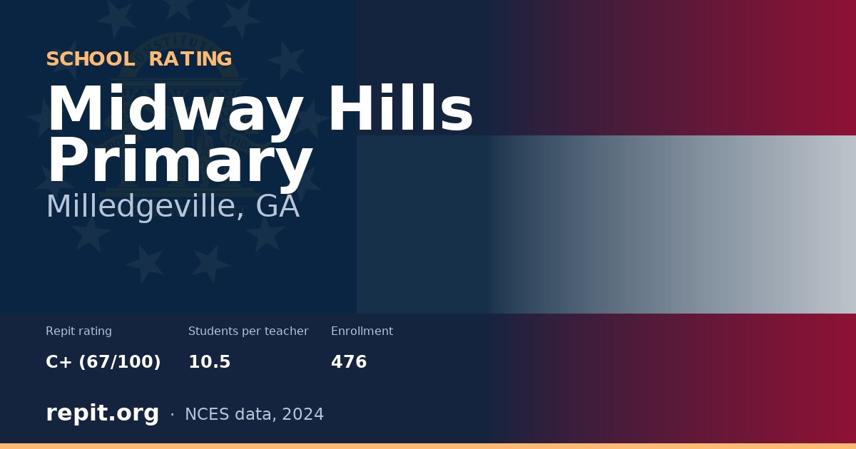 Midway Hills Primary, Milledgeville, GA — Repit school rating C+ (67/100)