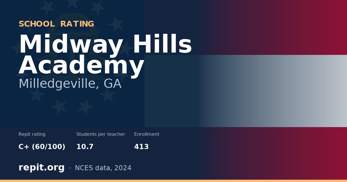 Midway Hills Academy, Milledgeville, GA — Repit school rating C+ (60/100)