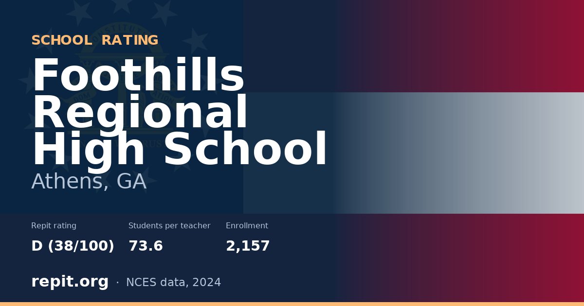 Foothills Regional High School, Athens, GA — Repit school rating D (38/100)