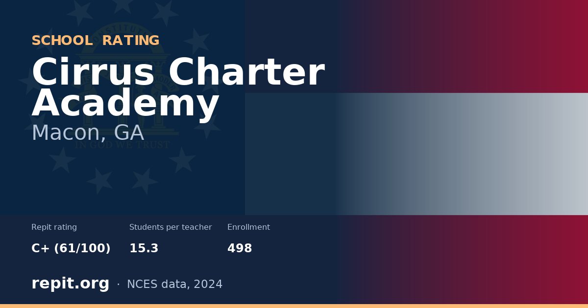 Cirrus Charter Academy, Macon, GA — Repit school rating C+ (61/100)