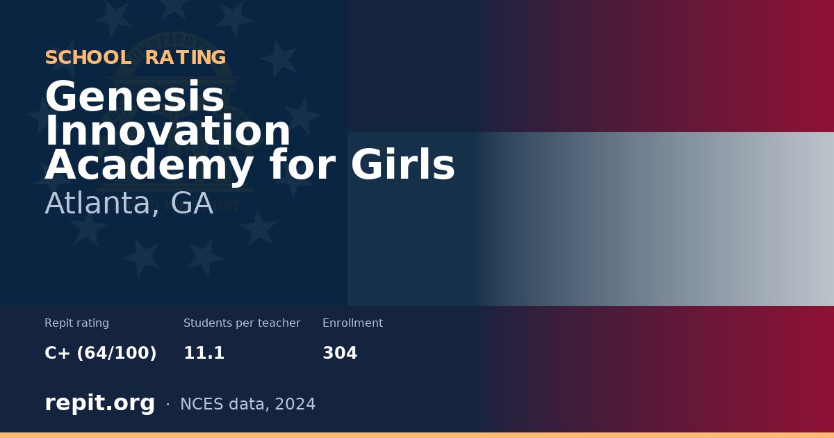 Genesis Innovation Academy for Girls, Atlanta, GA — Repit school rating C+ (64/100)