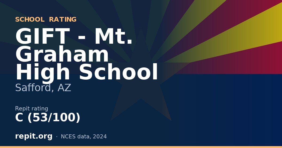 GIFT - Mt. Graham High School, Safford, AZ — Repit school rating C (53/100)