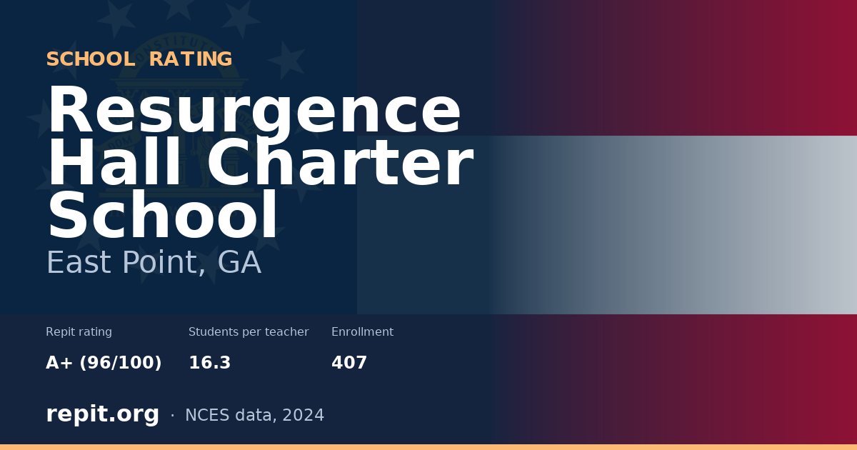 Resurgence Hall Charter School, East Point, GA — Repit school rating A+ (96/100)