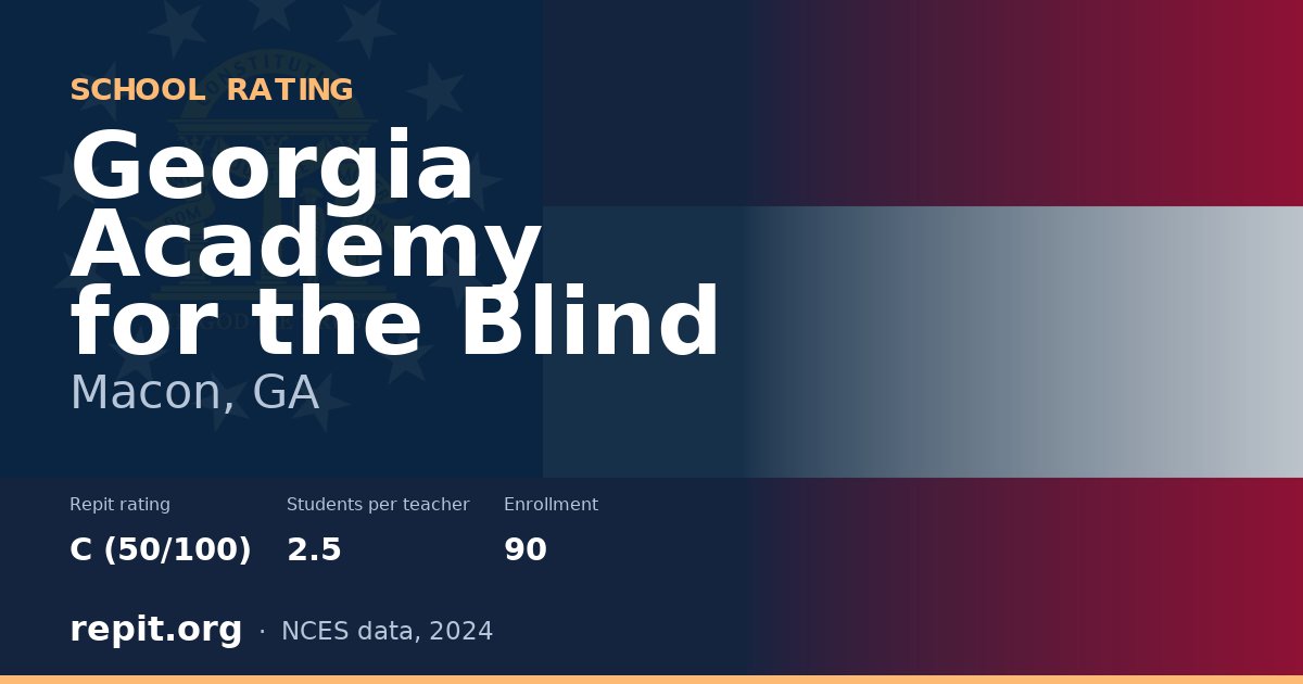 Georgia Academy for the Blind, Macon, GA — Repit school rating C (50/100)