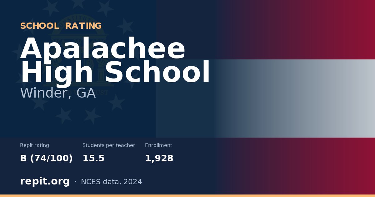 Apalachee High School, Winder, GA — Repit school rating B (74/100)