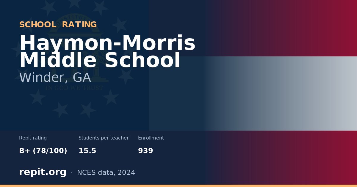 Haymon-Morris Middle School, Winder, GA — Repit school rating B+ (78/100)