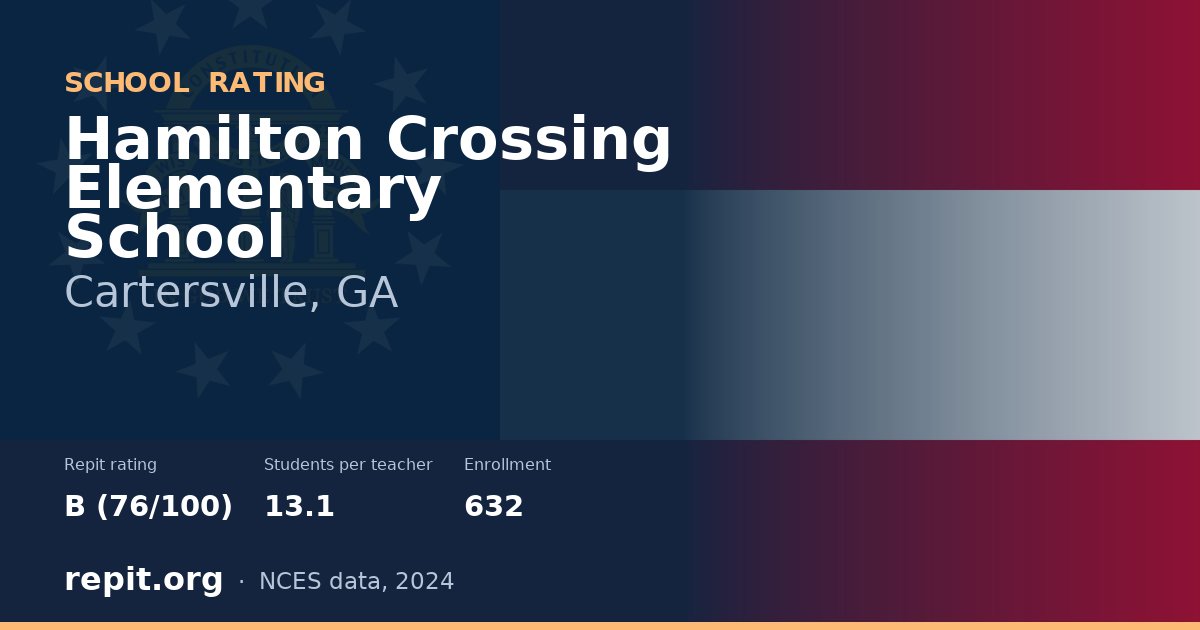 Hamilton Crossing Elementary School, Cartersville, GA — Repit school rating B (76/100)