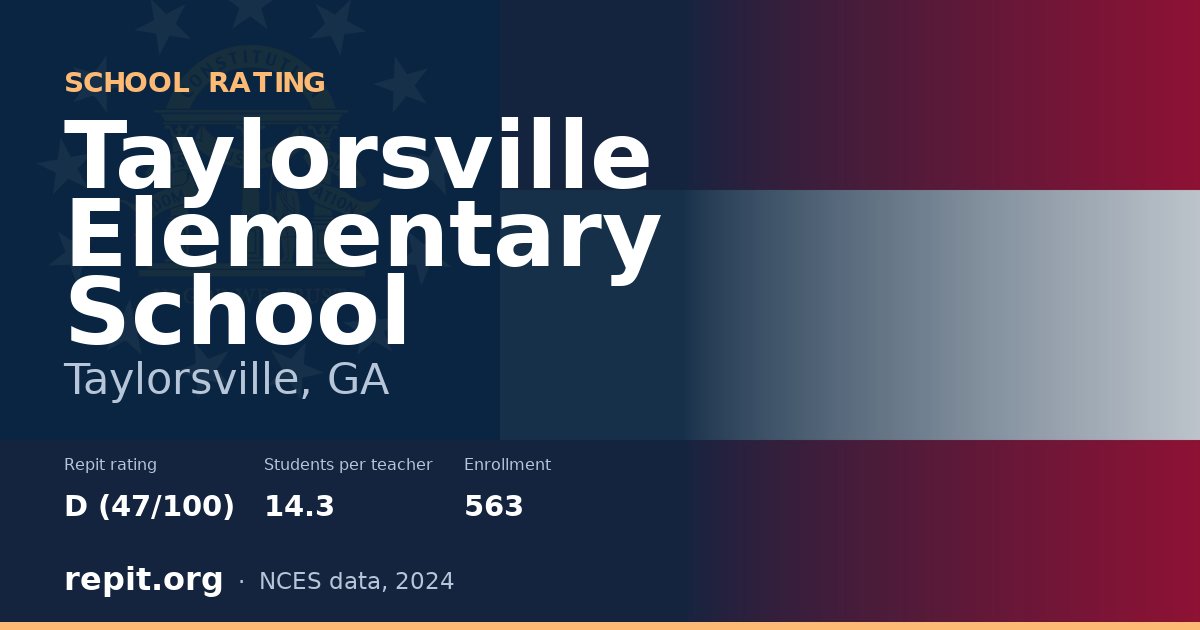 Taylorsville Elementary School, Taylorsville, GA — Repit school rating D (47/100)