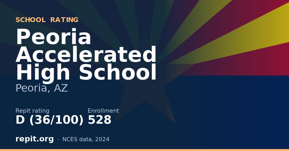 Peoria Accelerated High School, Peoria, AZ — Repit school rating D (36/100)