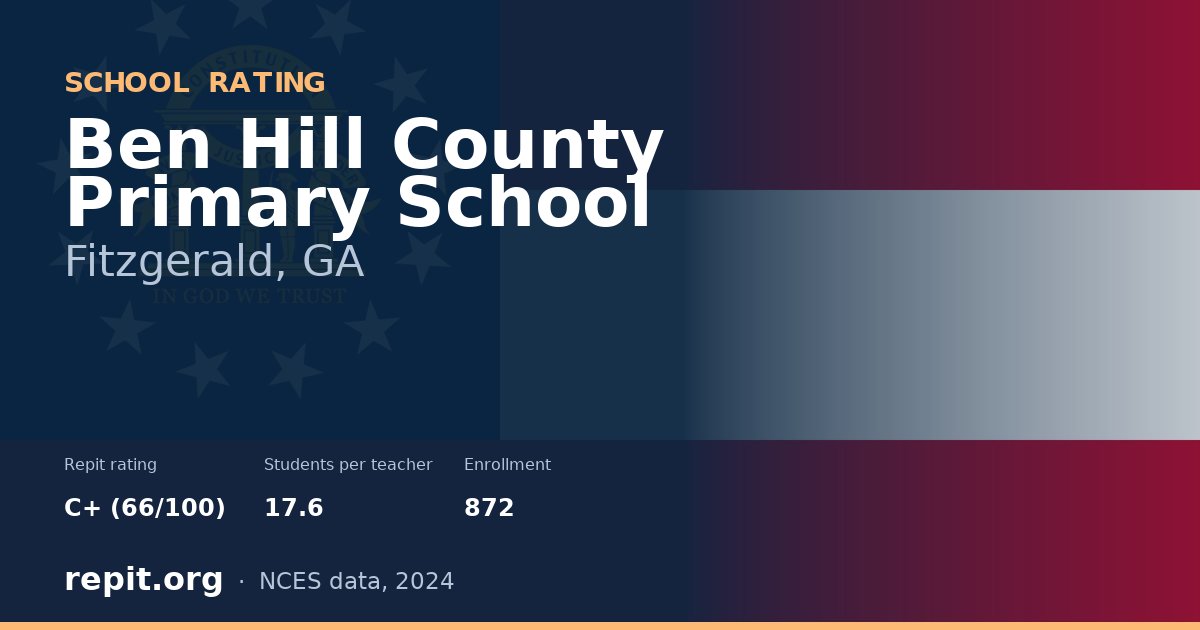 Ben Hill County Primary School, Fitzgerald, GA — Repit school rating C+ (66/100)