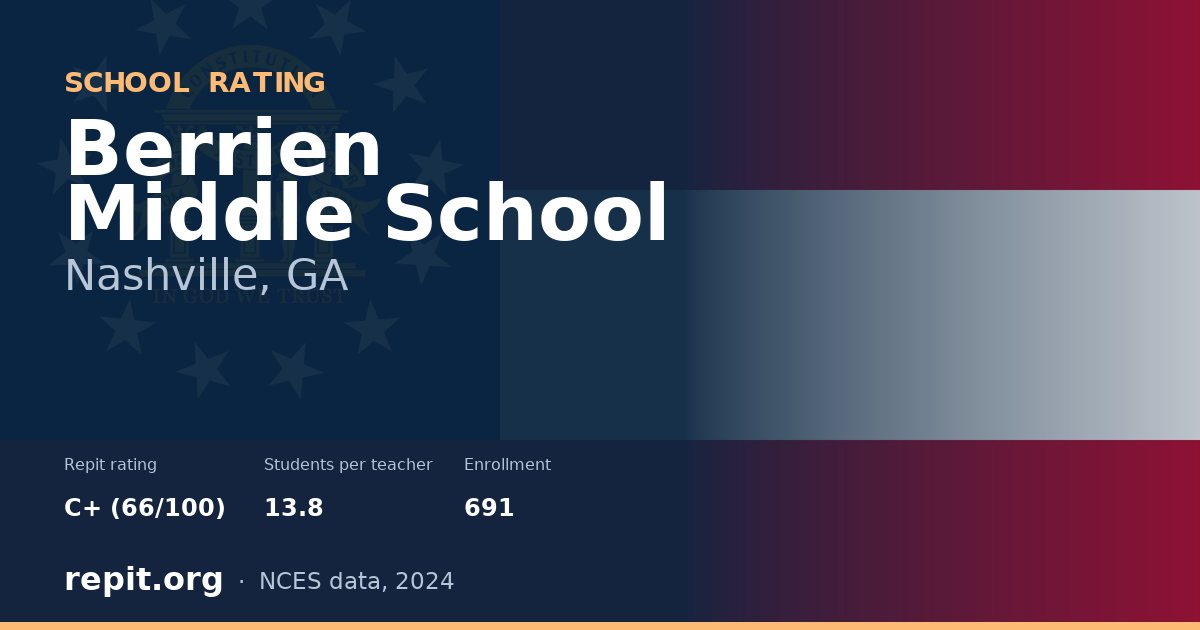 Berrien Middle School, Nashville, GA — Repit school rating C+ (66/100)