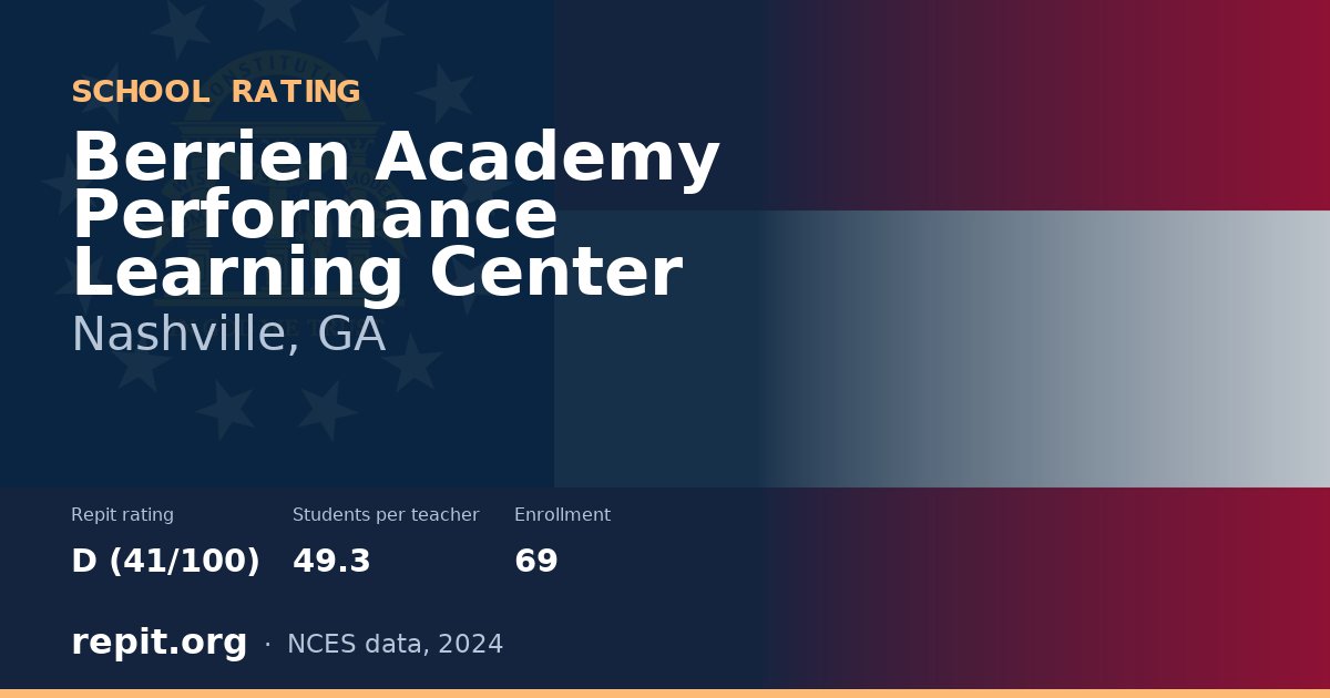 Berrien Academy Performance Learning Center, Nashville, GA — Repit school rating D (41/100)