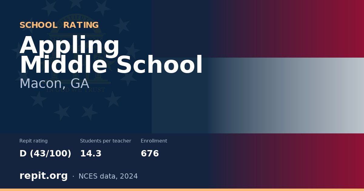 Appling Middle School, Macon, GA — Repit school rating D (43/100)