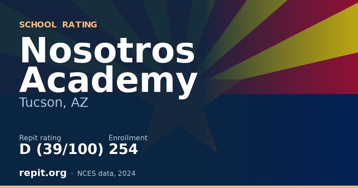 Nosotros Academy, Tucson, AZ — Repit school rating D (39/100)